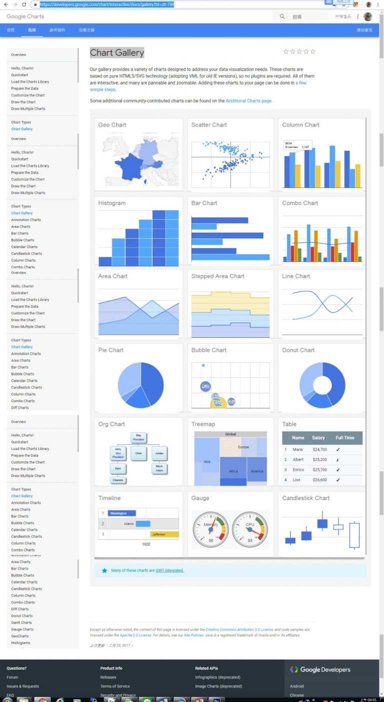 【物聯網開發系列】視覺化資料呈現（Google Chart篇） vMaker 台灣自造者vMaker 台灣自造者